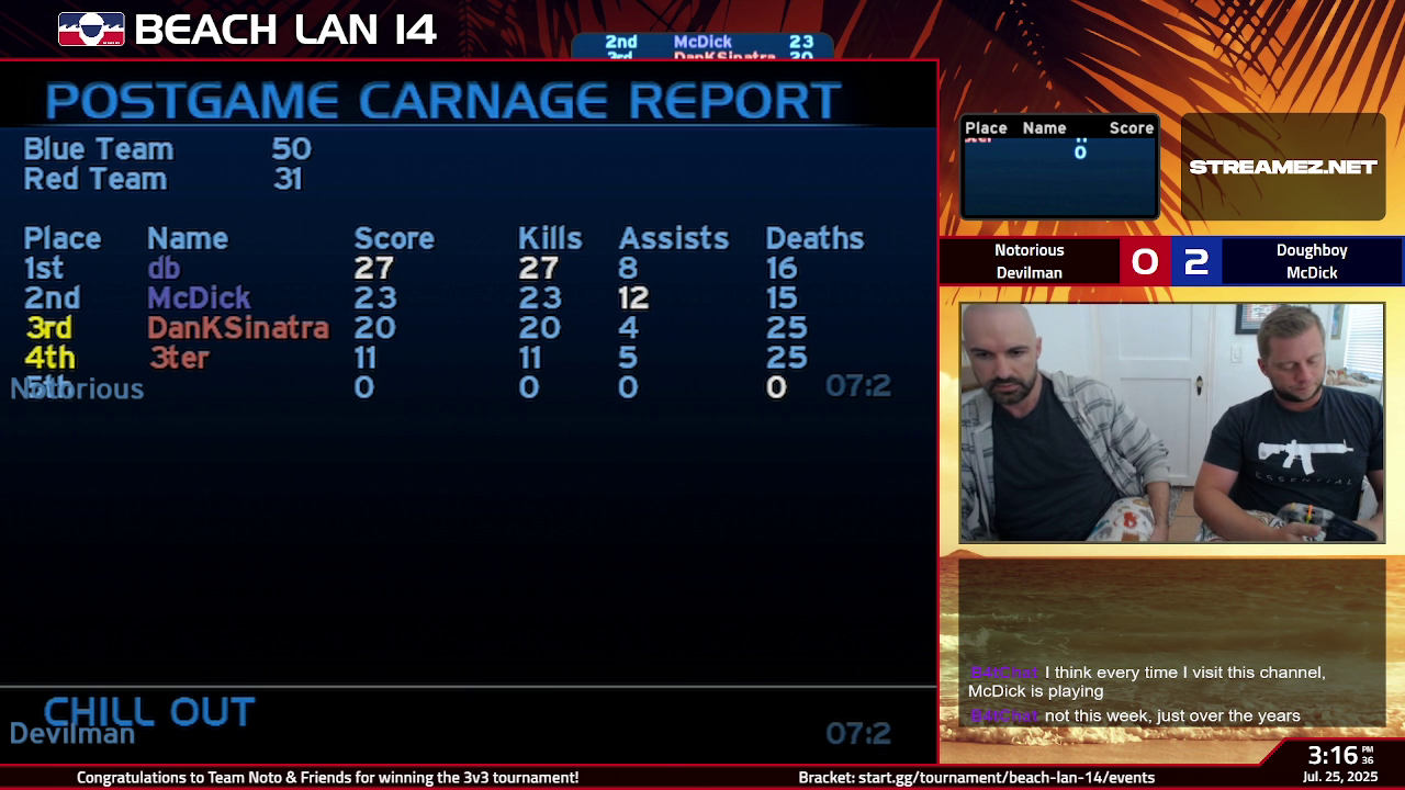 Post Game Carnage Report